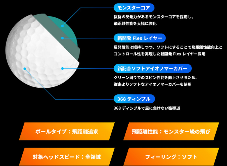 ホンマ　ゴルフボール